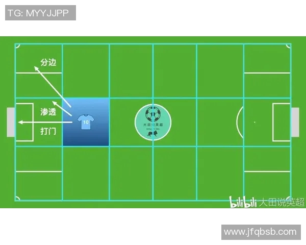 武汉足球队的边路渗透战术解析与实战应用探讨