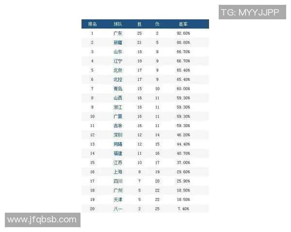 深圳网球队在联合会杯积分榜中以57分稳居第一名，展现强劲实力